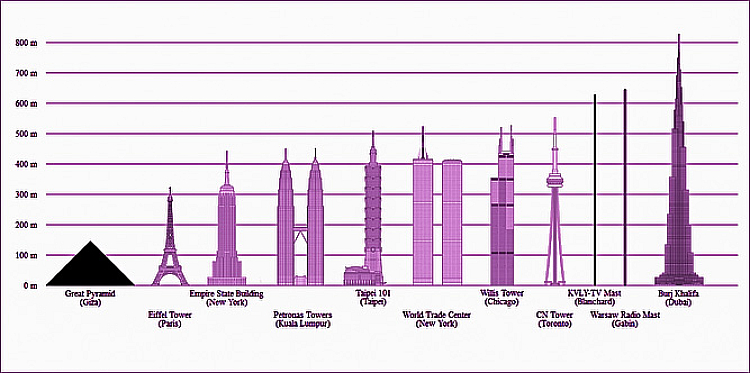  Burj Kahlifa Comparison