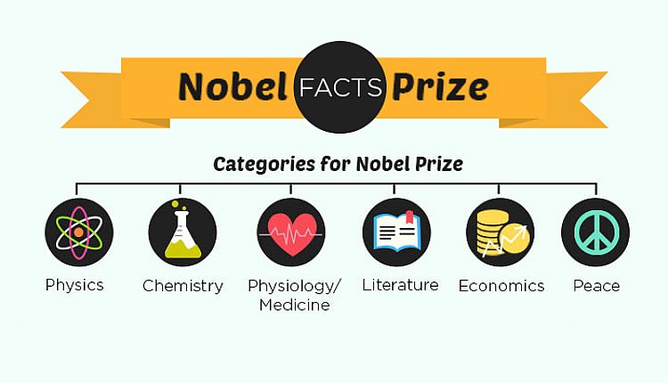 Nobel Prize Category