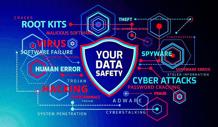 Cyber-Securiy-threats