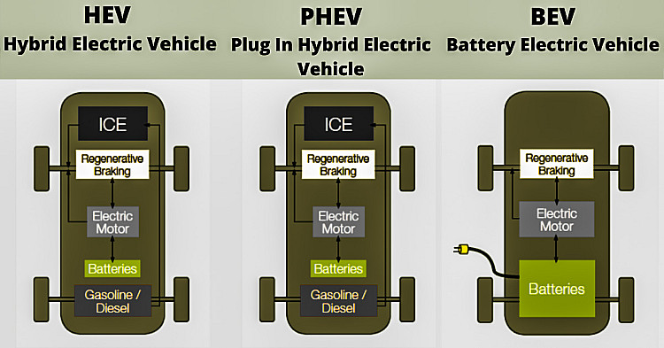 Electric-Vehicles3