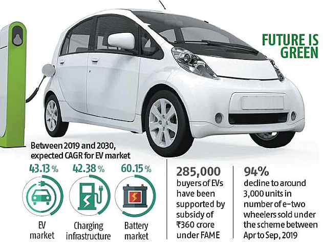 Available And Upcoming Electric Cars (EV) In India