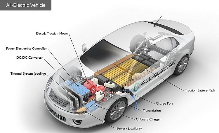 Ev-LIthium-battery1