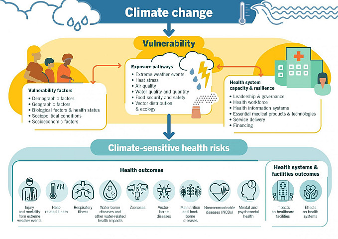 World-Health-Day-climate