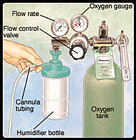 oxygen cyllander