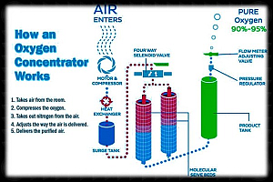 oxygen concentrator