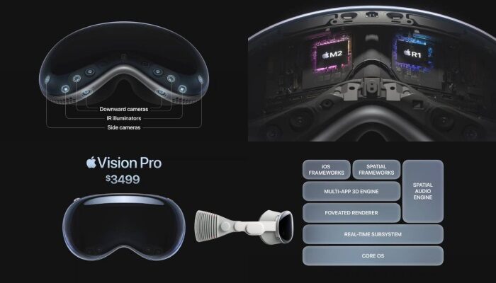 Apple Vision Pro Headset