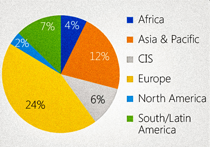 Foreign Tour Operators