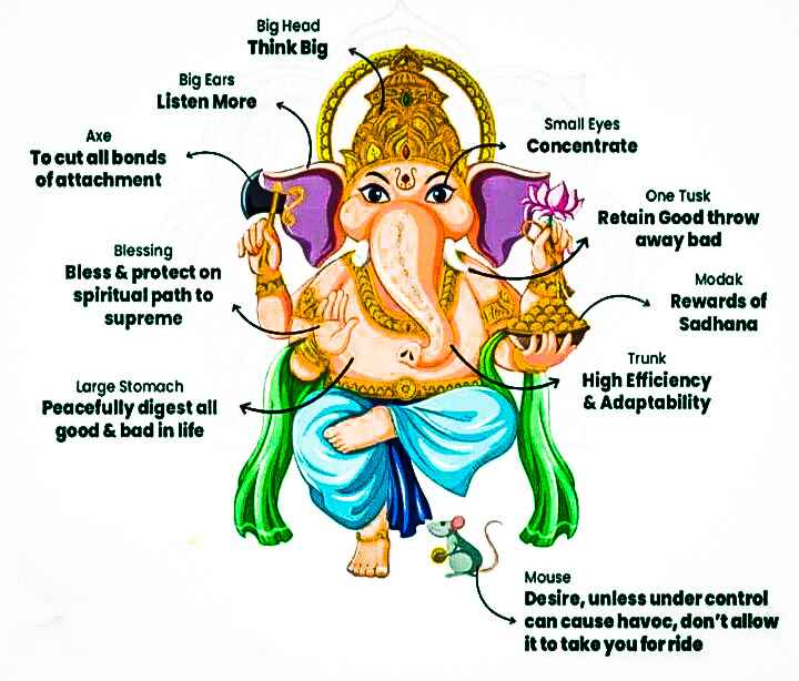 9 Life Lesson to Learn from Lord Ganesha