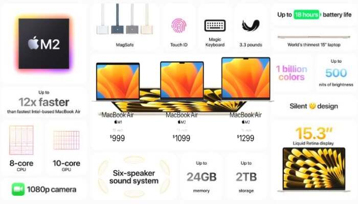 MacBook Air 15 inch Specification