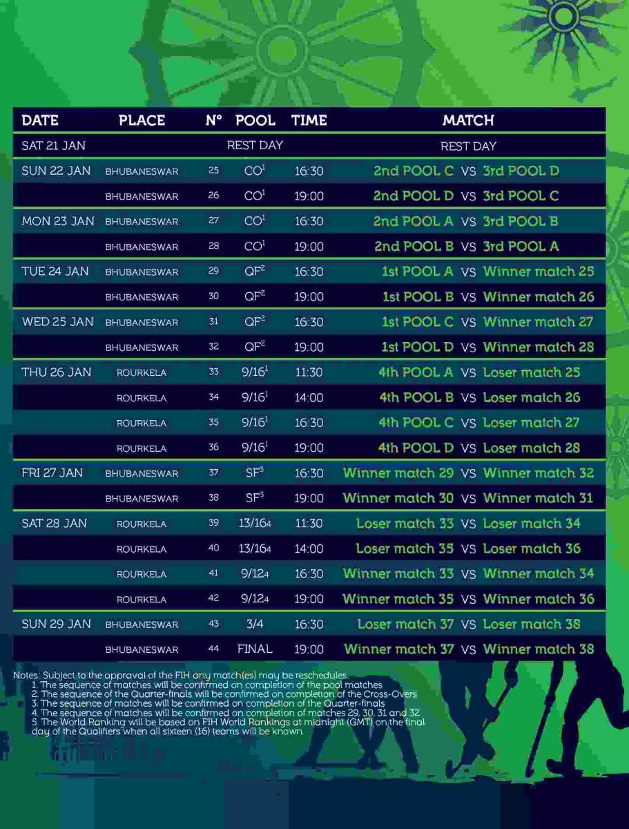 Mens 2023 Hocky World Cup