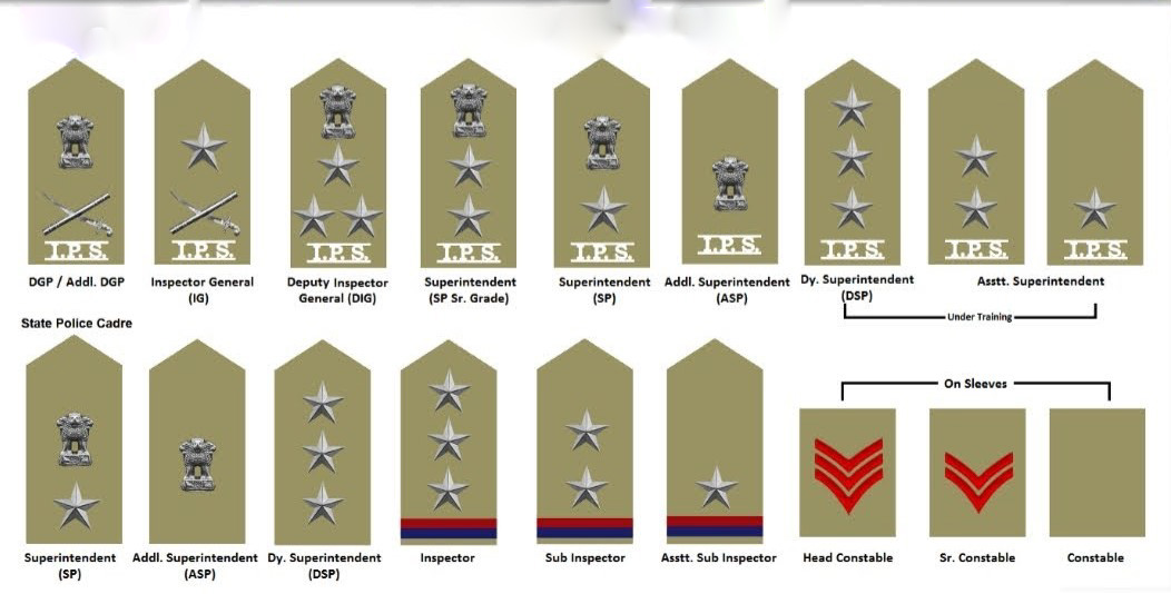 Police Ranks and Insignia