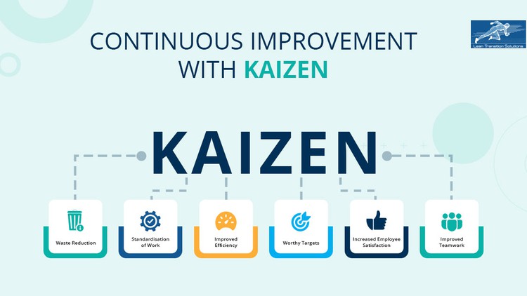 How to Implement Kaizen in Daily life for Personal Development and ...