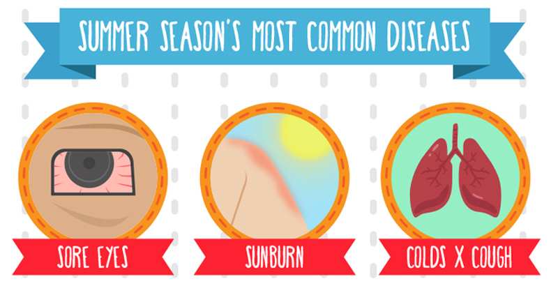 common-summer-season-diseases-and-their-prevention-in-india