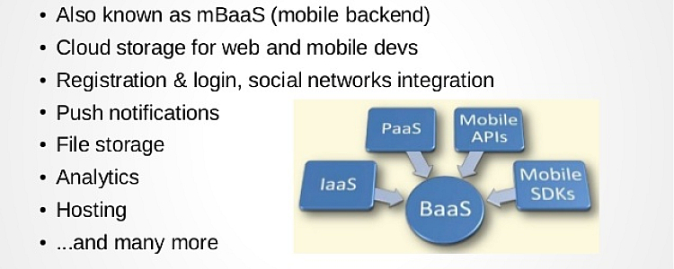 What is Baas (Backend as a services) API